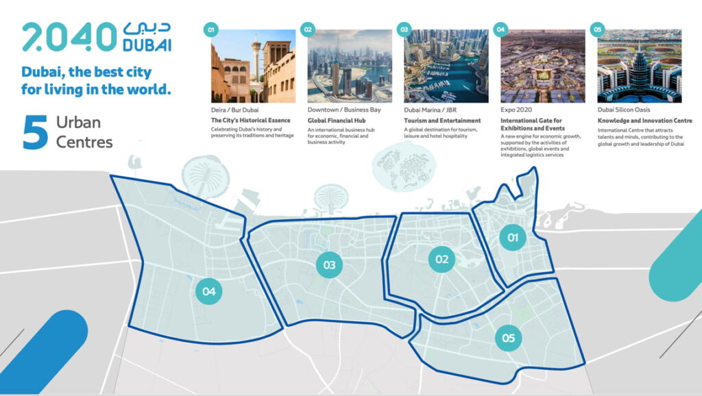 Dubai Master Plan 2040